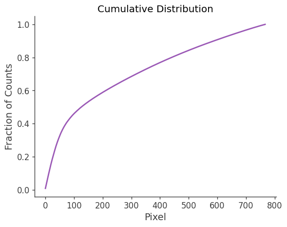 ../../../_images/tutorials_background_estimation_continuum_estimation_BG_estimation_example_12_1.png