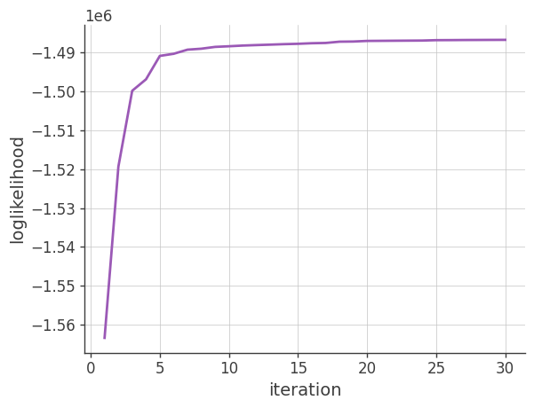 ../../../../_images/tutorials_image_deconvolution_511keV_ScAttBinning_511keV-DC2-ScAtt-ImageDeconvolution_35_0.png