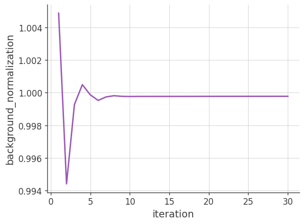 ../../../../_images/tutorials_image_deconvolution_511keV_ScAttBinning_511keV-DC2-ScAtt-ImageDeconvolution_39_0.png