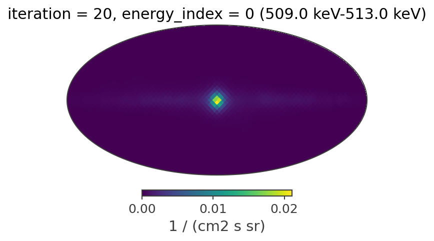 ../../../../_images/tutorials_image_deconvolution_511keV_ScAttBinning_511keV-DC2-ScAtt-ImageDeconvolution_43_0.png