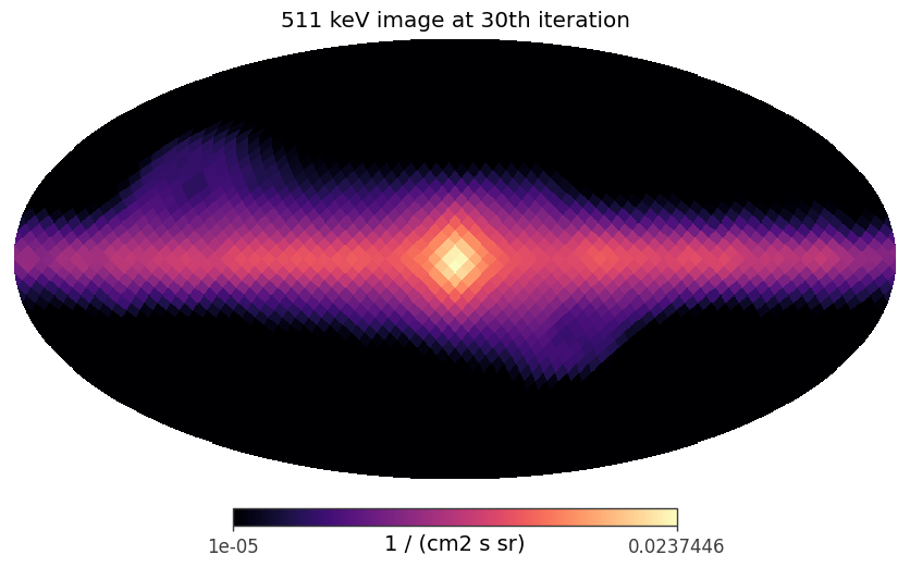 ../../../../_images/tutorials_image_deconvolution_511keV_ScAttBinning_511keV-DC2-ScAtt-ImageDeconvolution_45_0.png