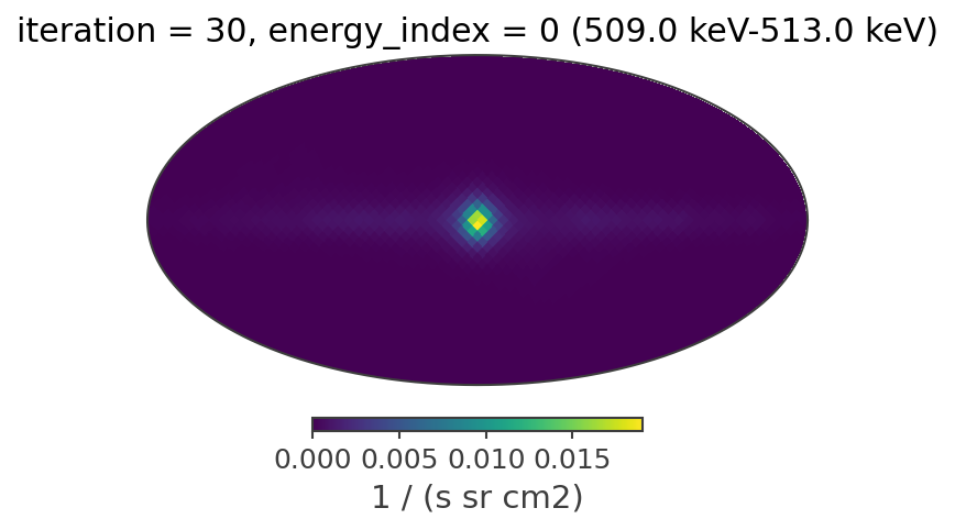 ../../../../_images/tutorials_image_deconvolution_511keV_ScAttBinning_511keV-ScAtt-ImageDeconvolution_38_0.png