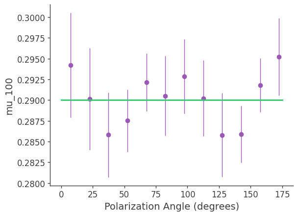 ../../_images/tutorials_polarization_ASAD_method_19_12.png