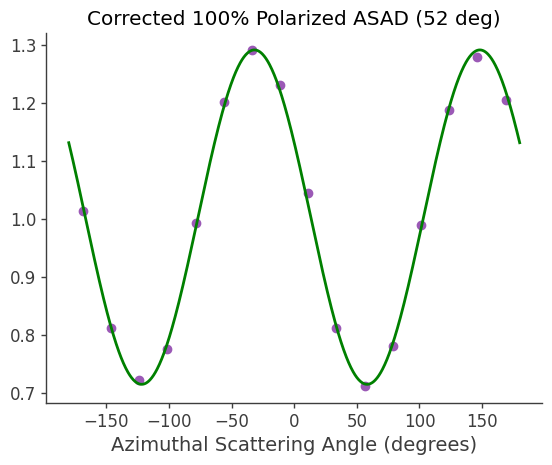 ../../_images/tutorials_polarization_ASAD_method_19_3.png