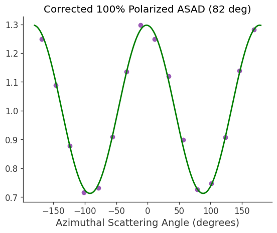 ../../_images/tutorials_polarization_ASAD_method_19_5.png