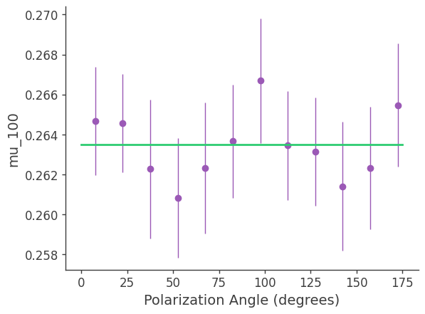 ../../_images/tutorials_polarization_ASAD_method_24_13.png