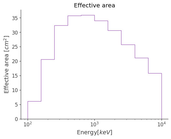 ../../_images/tutorials_response_DetectorResponse_60_0.png