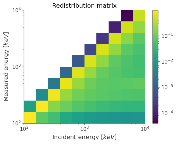 ../../_images/tutorials_response_DetectorResponse_61_1.png