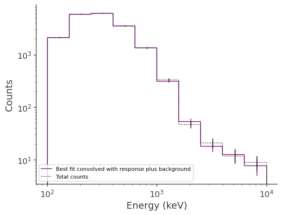 ../../../../_images/tutorials_spectral_fits_continuum_fit_grb_SpectralFit_GRB_46_1.png