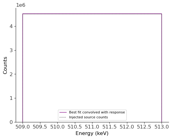 ../../../_images/tutorials_spectral_fits_extended_source_fit_diffuse_511_spectral_fit_36_1.png